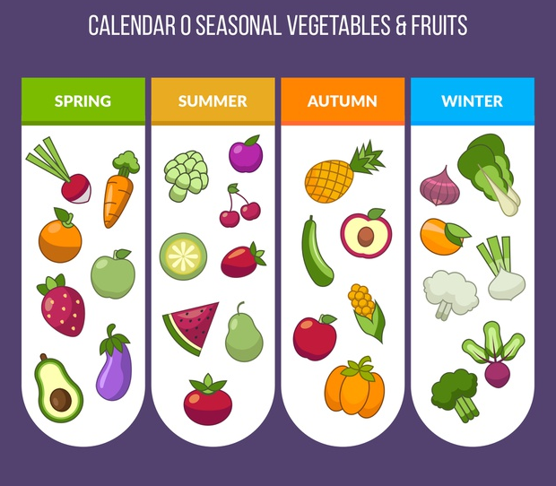Groenten & Fruit kalender